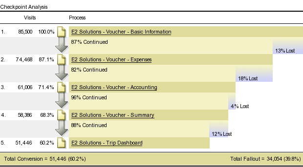 Figure 29: Voucher Fallout Path