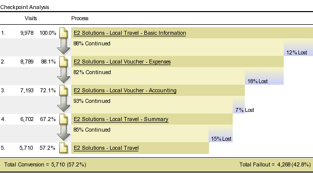 Figure 30: Local Voucher Fallout Path