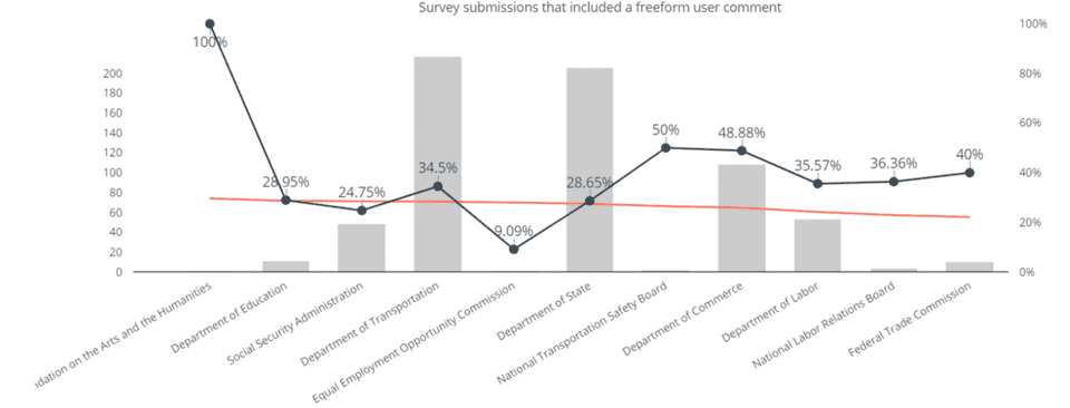 comments-rate